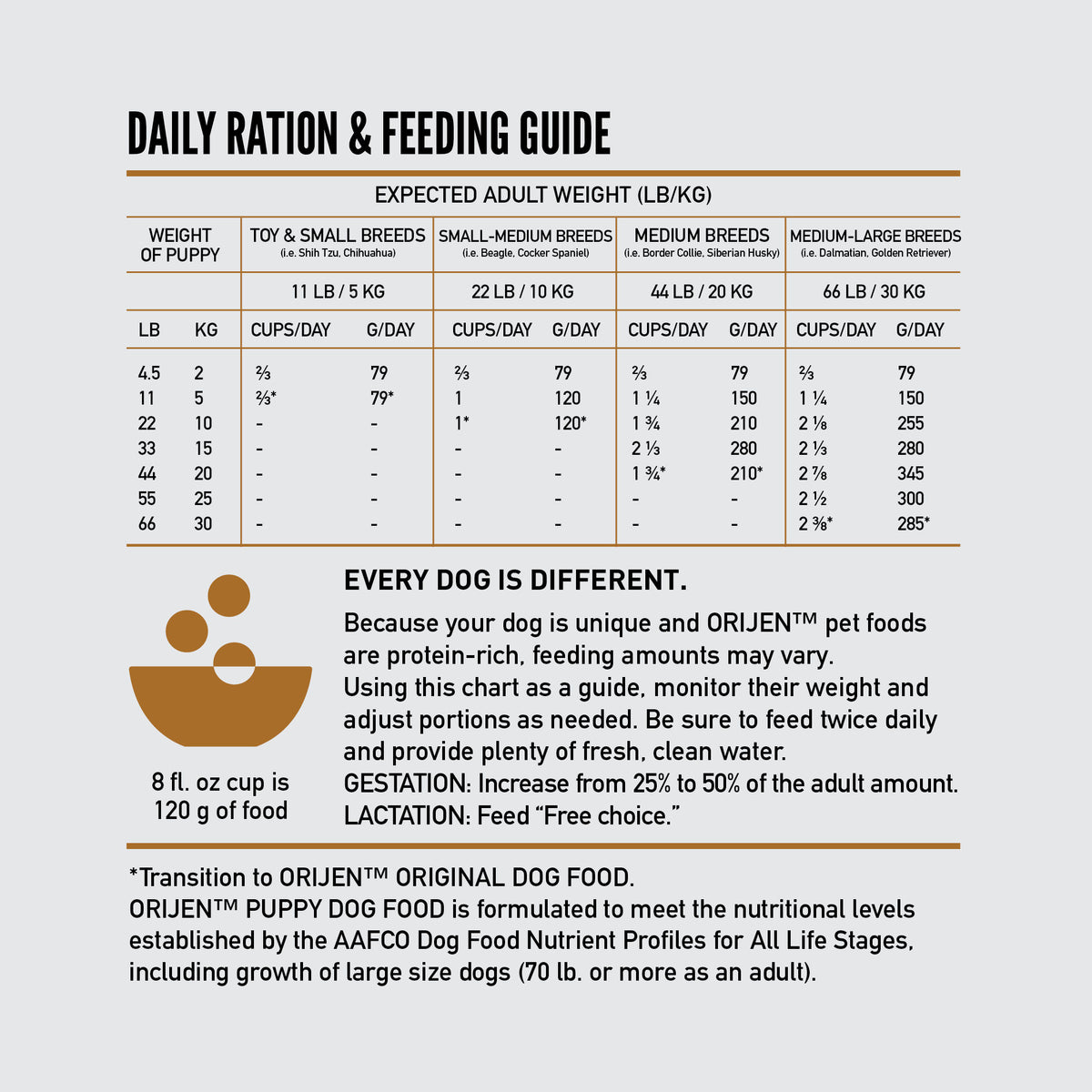 Orijen Puppy Grain-Free Dry Dog Food