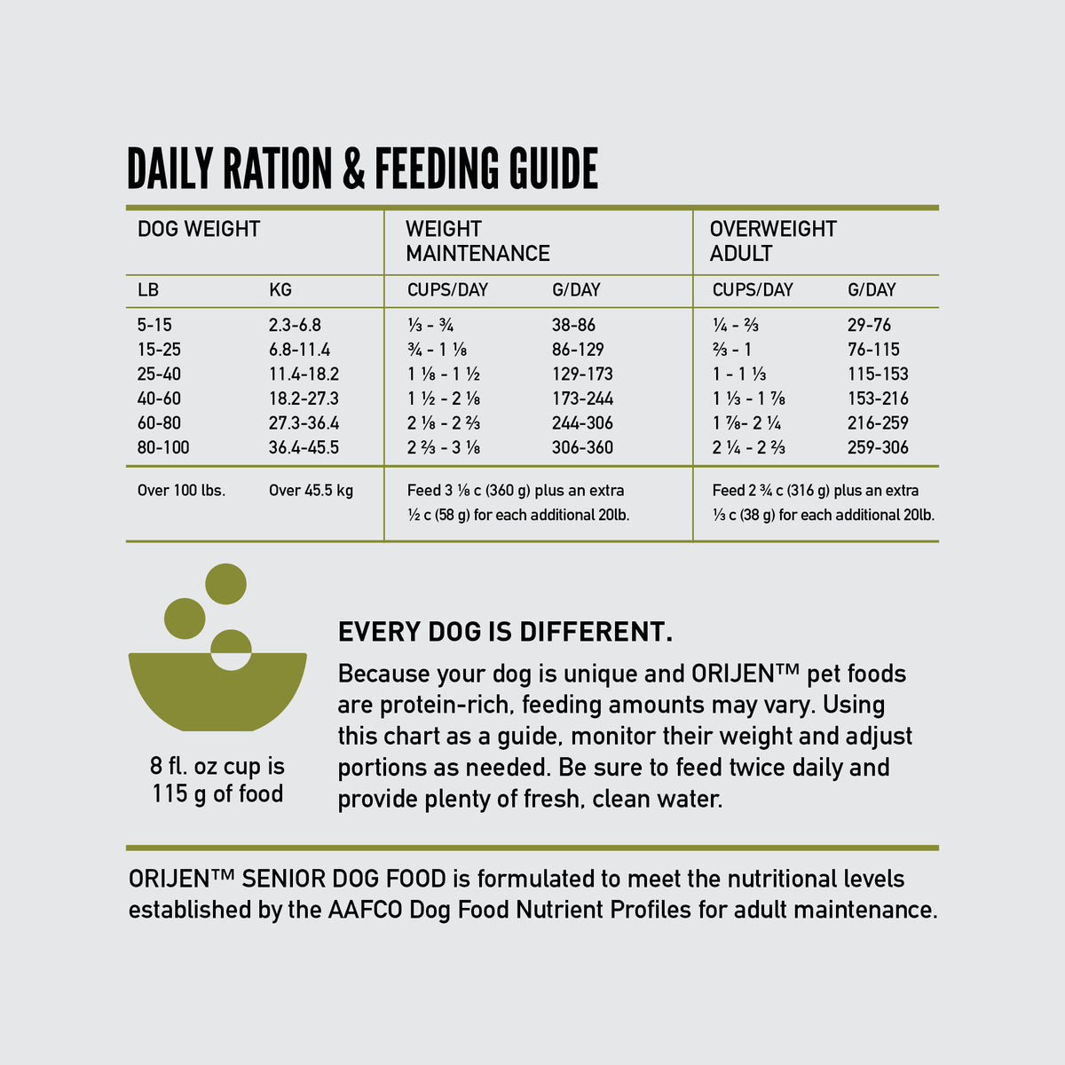 ORIJEN Senior Grain-Free Dry Dog Food