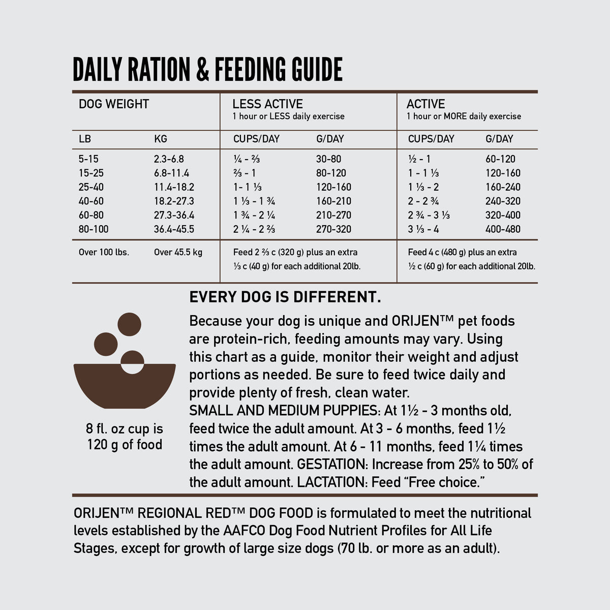 Orijen Regional Red Grain-Free Dry Dog Food