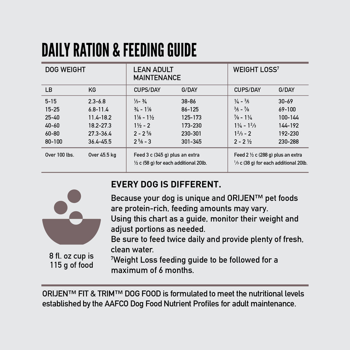 Orijen Fit & Trim Grain-Free Dry Dog Food