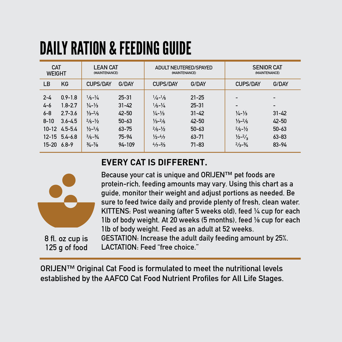 Orijen Original Cat Grain-Free Dry Cat Food