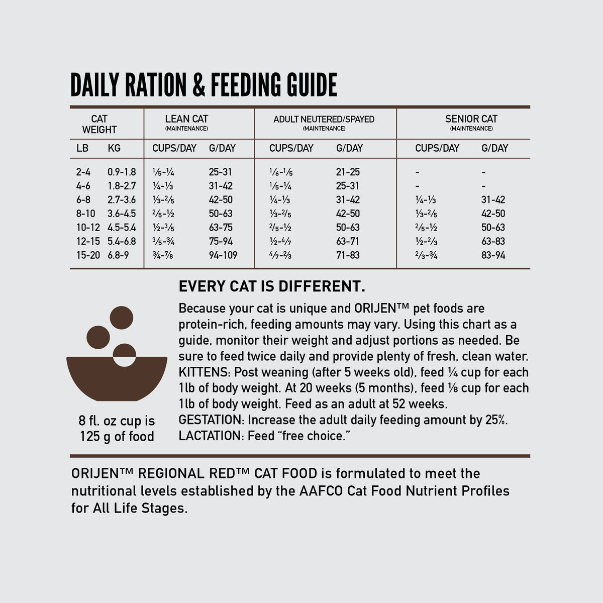 Orijen Regional Red Grain-Free Dry Cat Food 4 lb