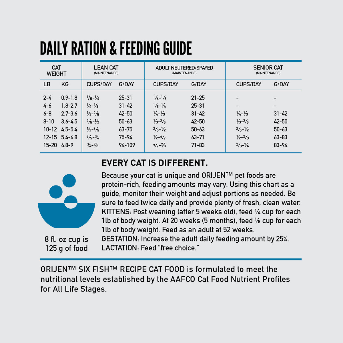 ORIJEN Six Fish Biologically Appropriate Grain-Free Dry Cat Food