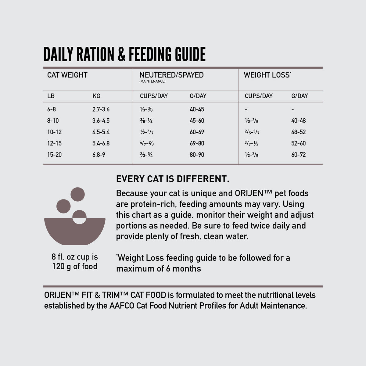 ORIJEN Fit & Trim Grain-Free Dry Cat Food
