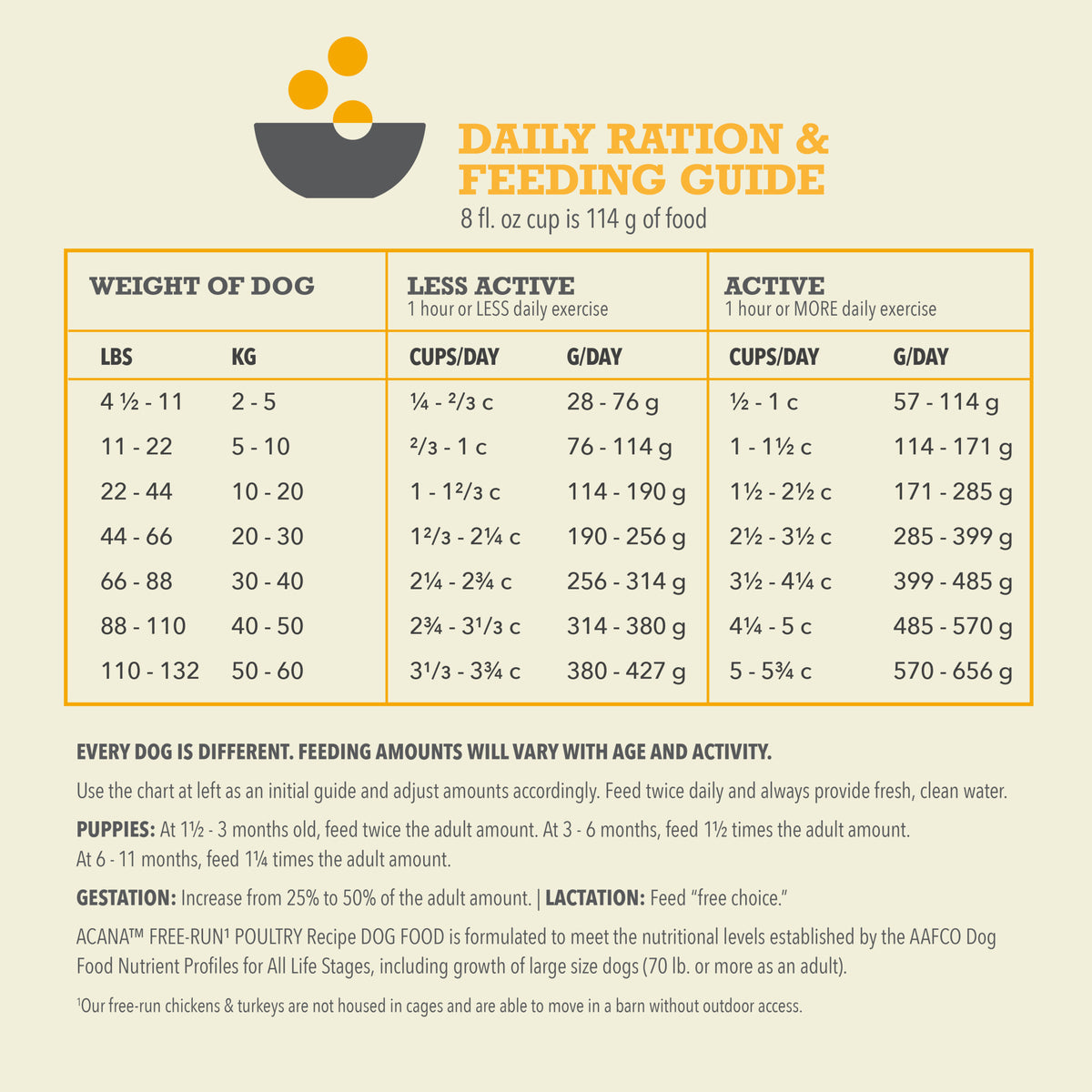 Acana Free-Run Poultry Formula Grain-Free Dry Dog Food