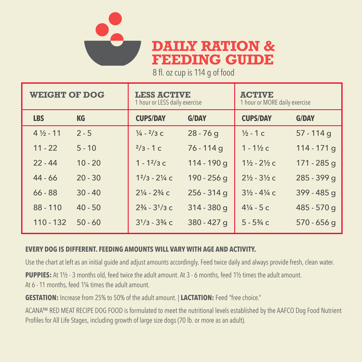 Acana Red Meat Formula Grain-Free Dry Dog Food