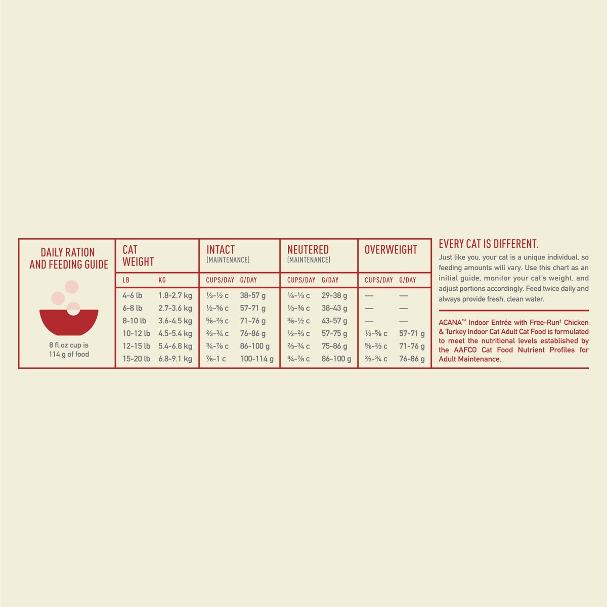 Acana Indoor Entree Adult Dry Cat Food