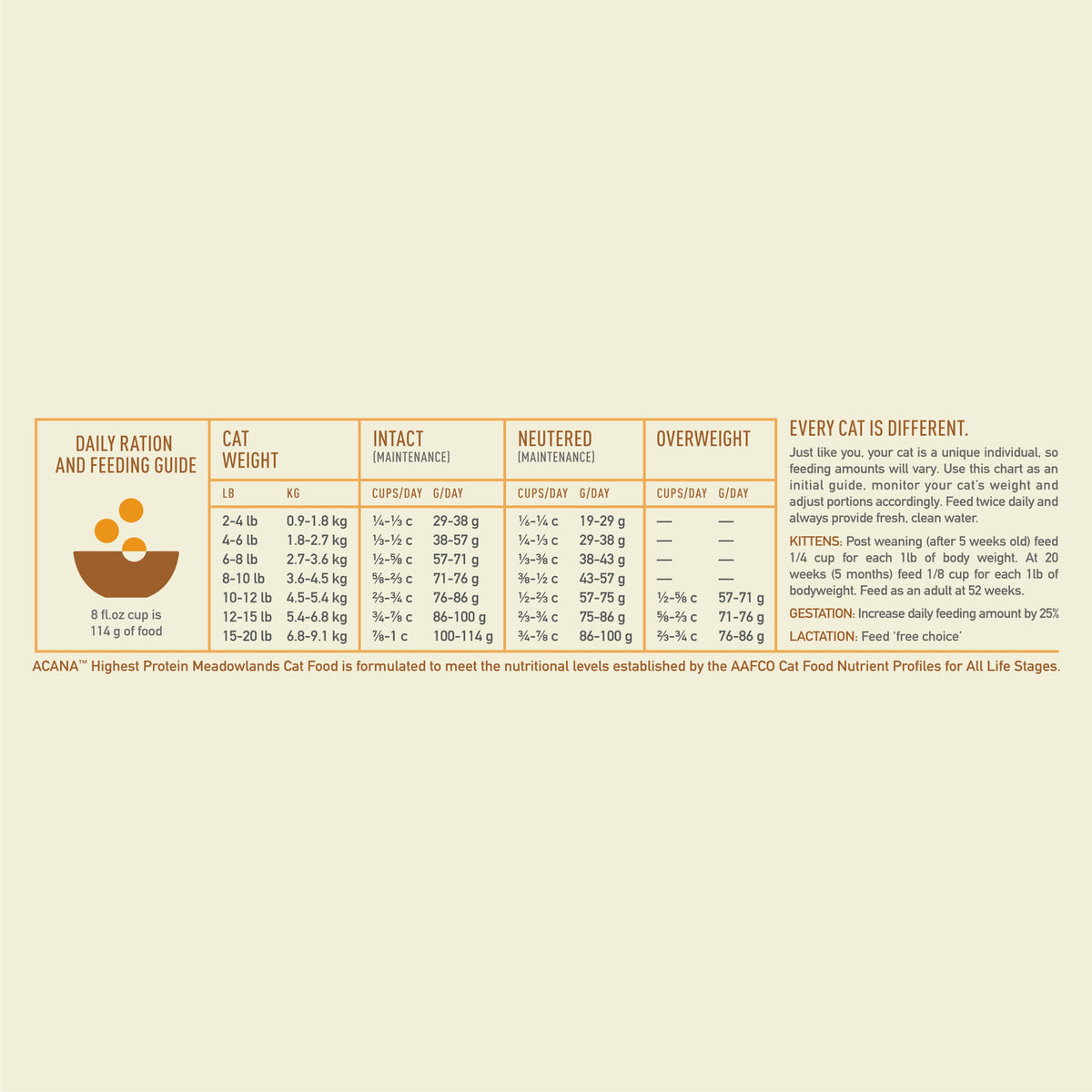 Acana Meadowlands Grain-Free Dry Cat Food