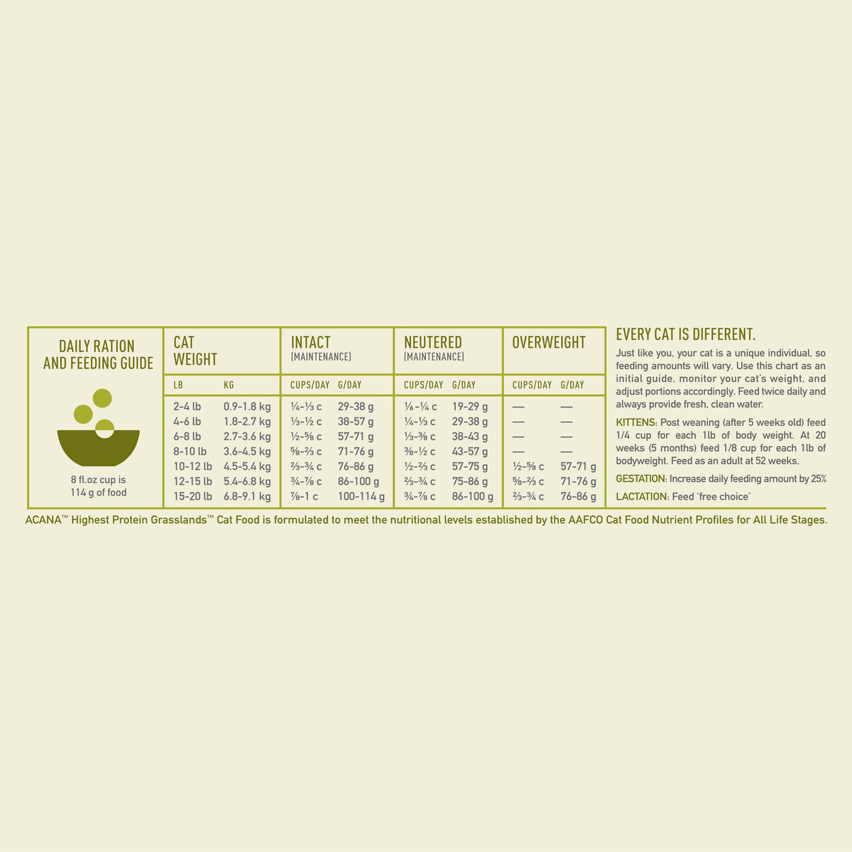 Acana Grasslands Grain-Free Dry Cat Food 4 lb