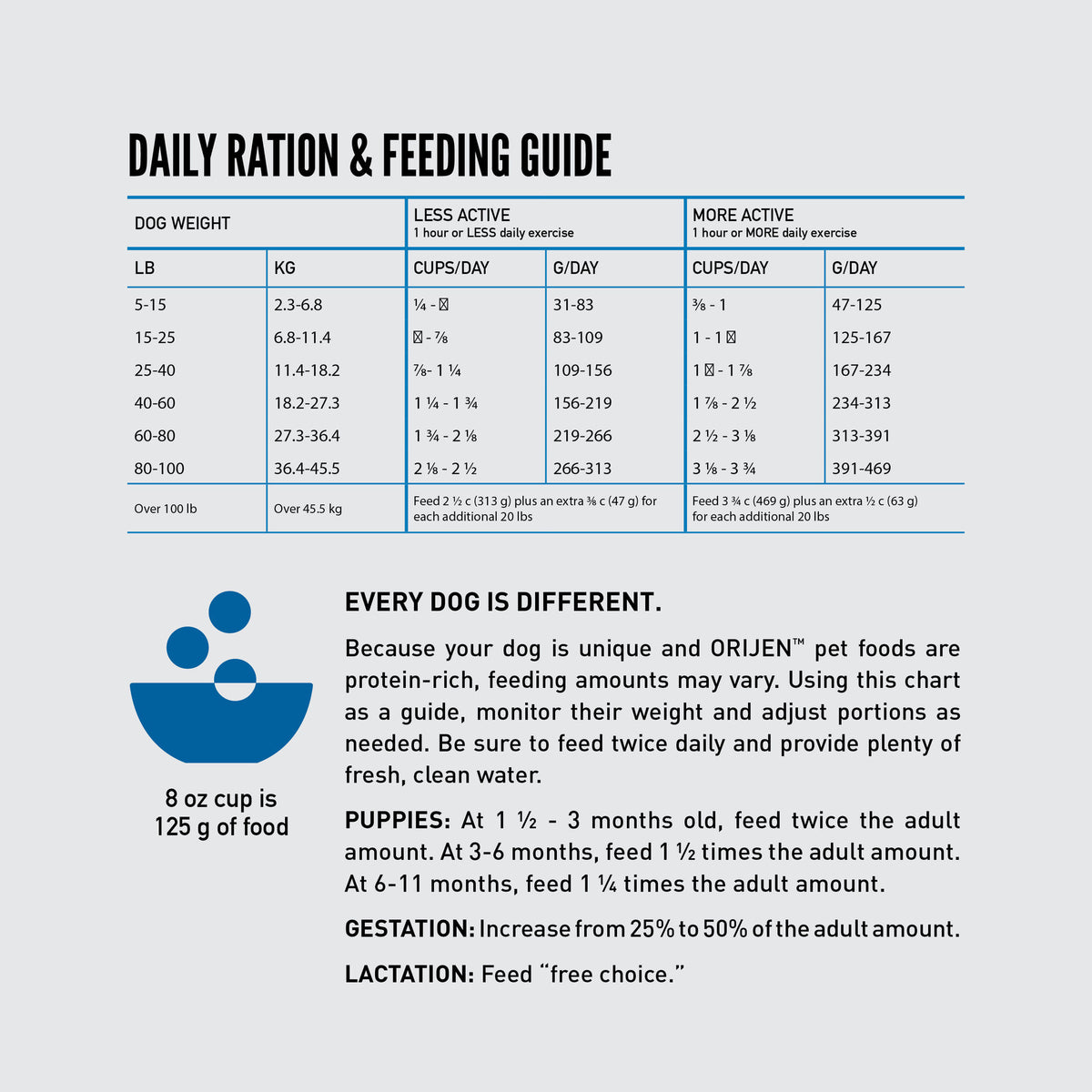 Orijen Amazing Grains Original Dry Dog Food