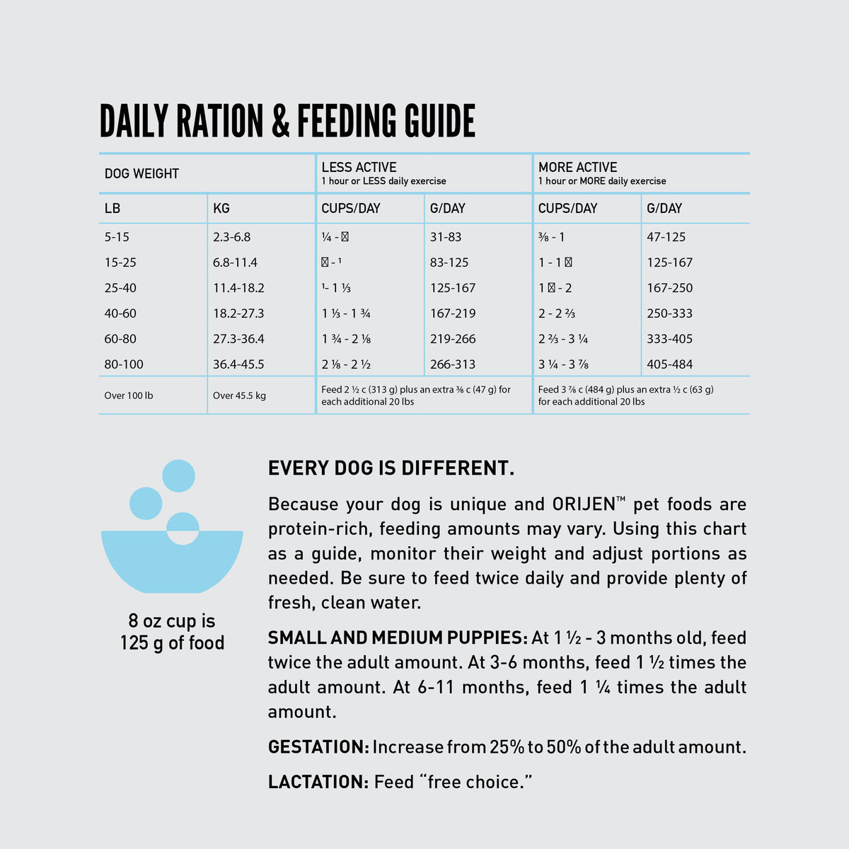 ORIJEN Amazing Grains Six Fish Recipe Dry Dog Food