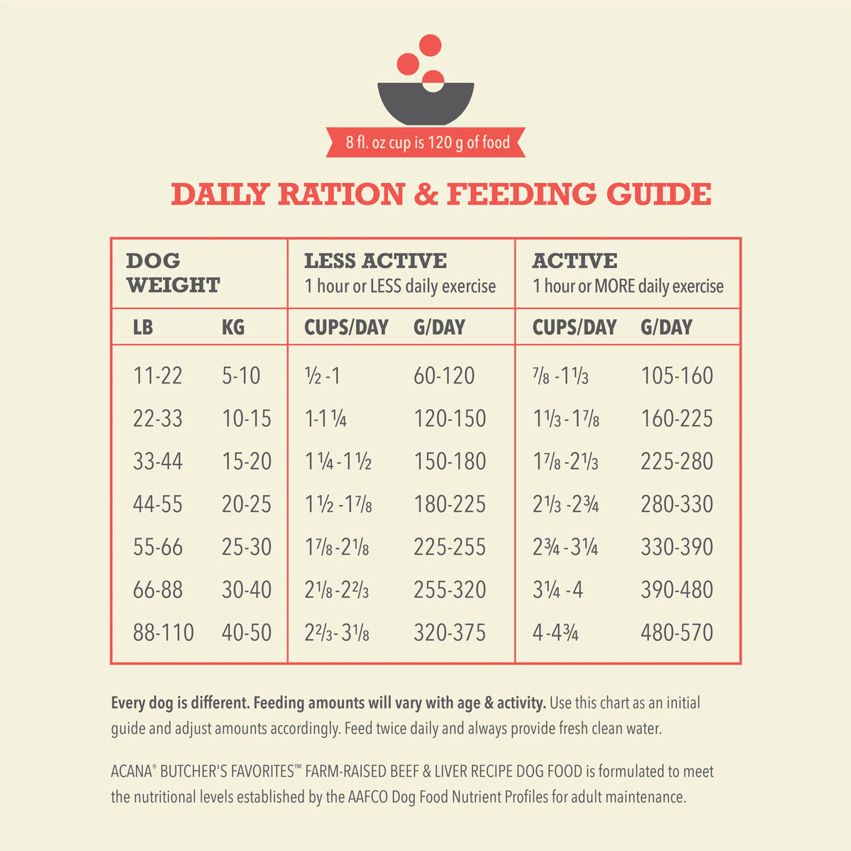 Acana Butcher's Favorites Grain-Free Farm-Raised Beef & Liver Recipe Dry Dog Food
