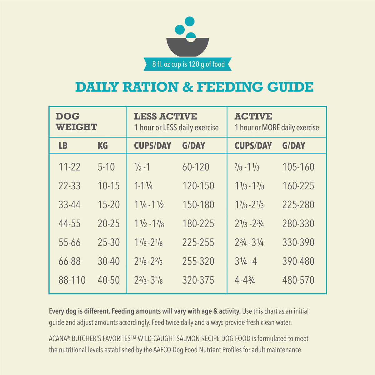 Acana Butcher's Favorites Grain-Free Wild-Caught Salmon Recipe Dry Dog Food