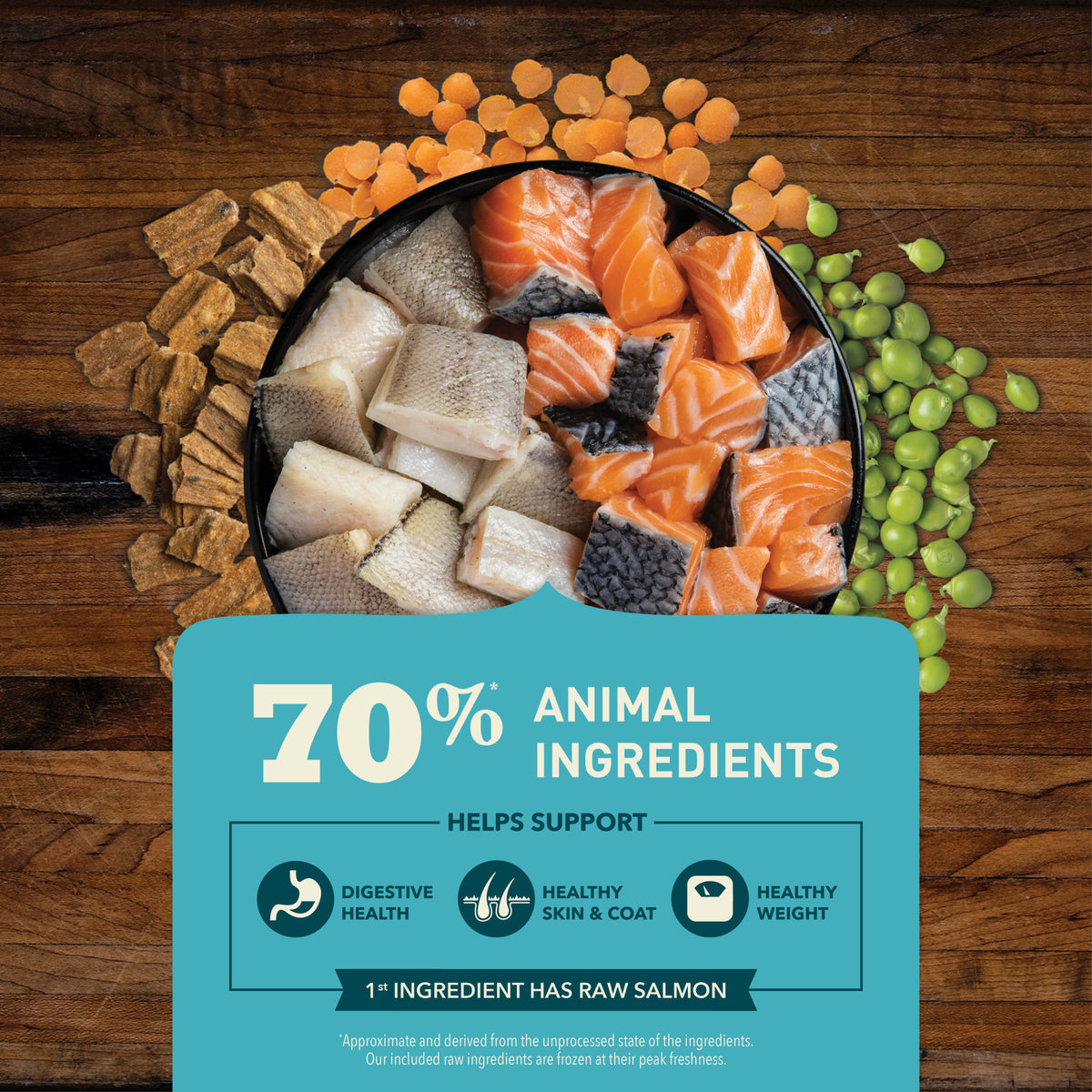 Acana Butcher's Favorites Grain-Free Wild-Caught Salmon Recipe Dry Dog Food