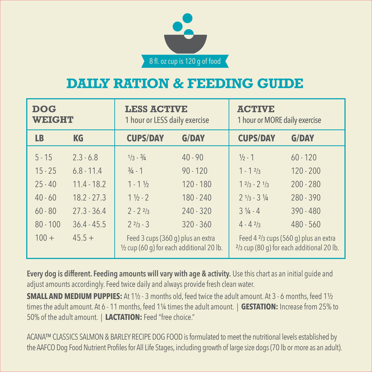 Acana Classics Salmon & Barley Recipe Dry Dog Food