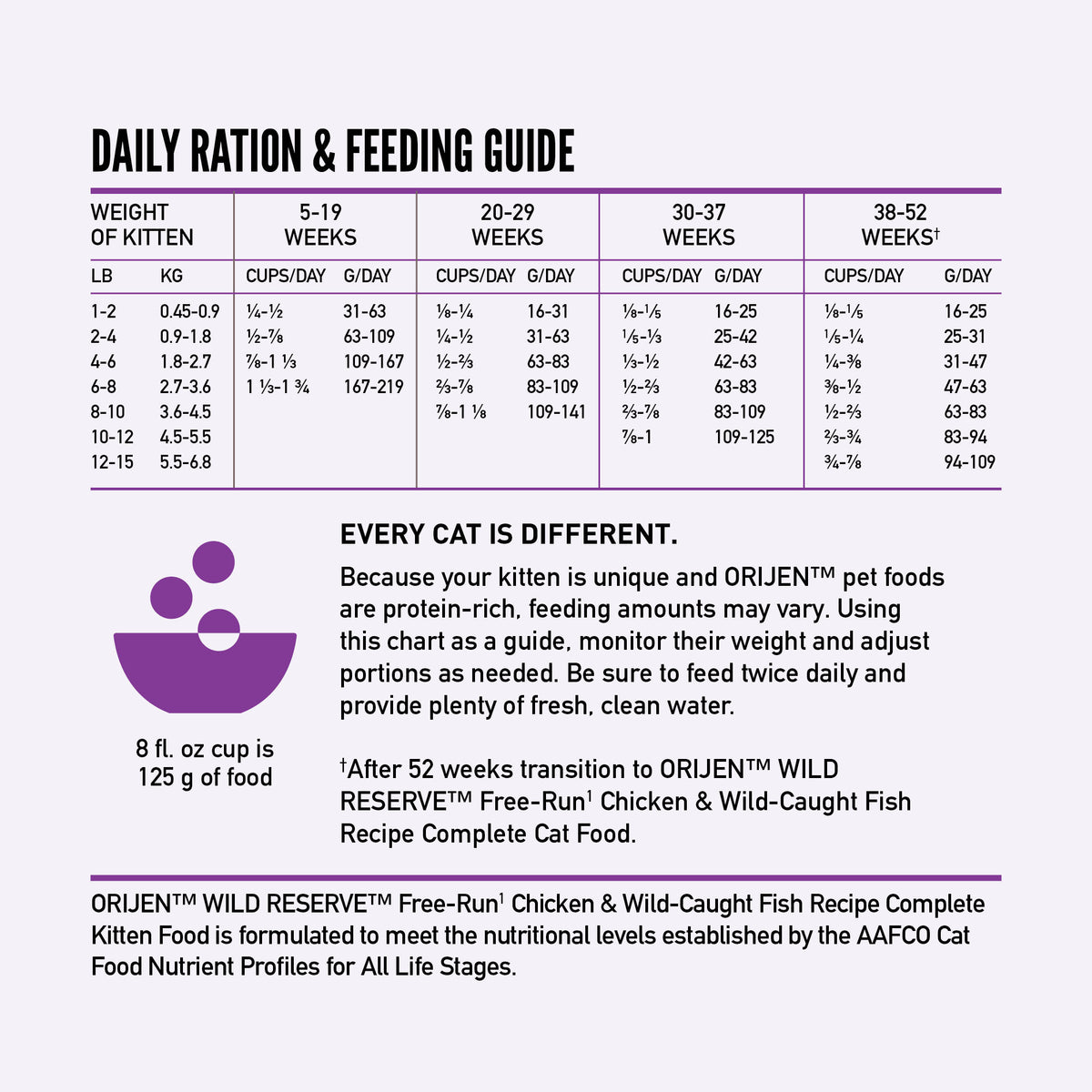 Orijen Wild Reserve Kitten Recipe Dry Cat Food 3.5 lb