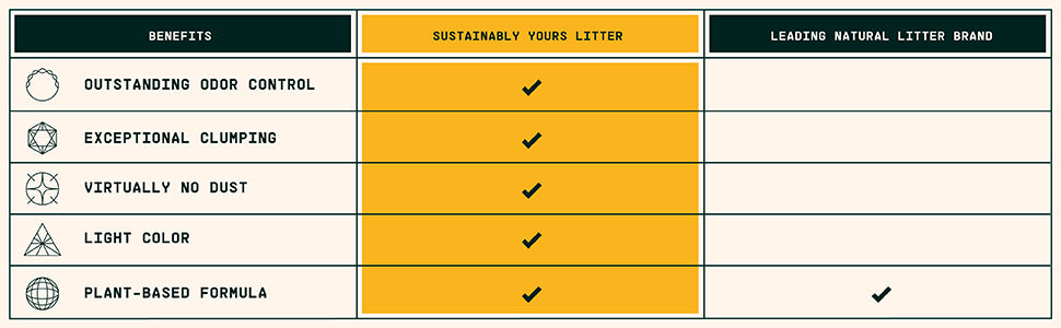 Sustainably Yours odour control