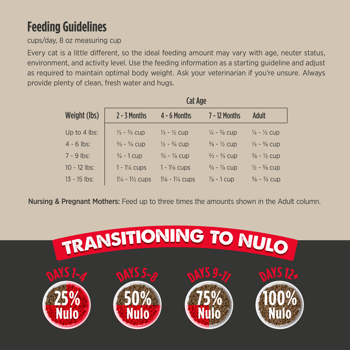 Nulo Culinary Harvest Baked Chicken & Duck Recipe for Adult Cats and Kittens 4 lb