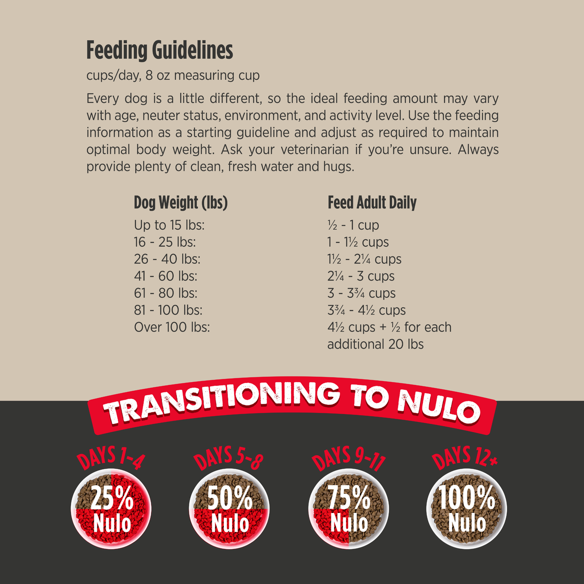 Nulo Culinary Harvest Oven-Baked Chicken & Whitefish Recipe for Puppies 4 lb