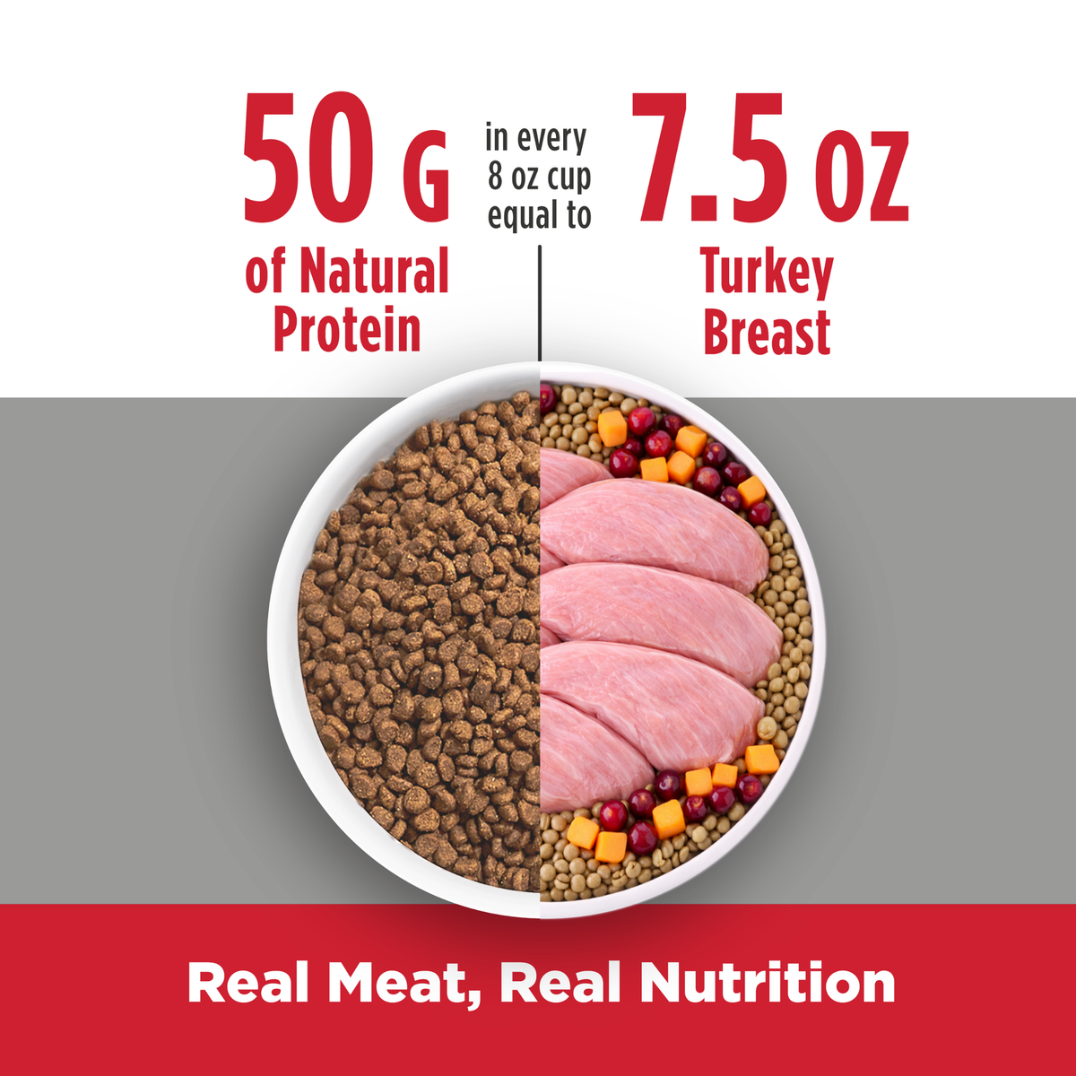 Nulo Freestyle High-Protein Kibble Hairball Management Turkey & Cod Recipe Dry Cat Food 5 lb