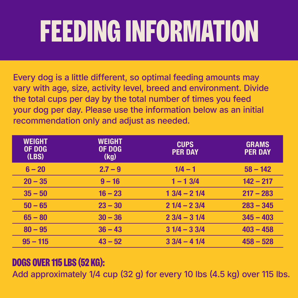Wellness Complete Health+ Dry Dog Food, Chicken Recipe