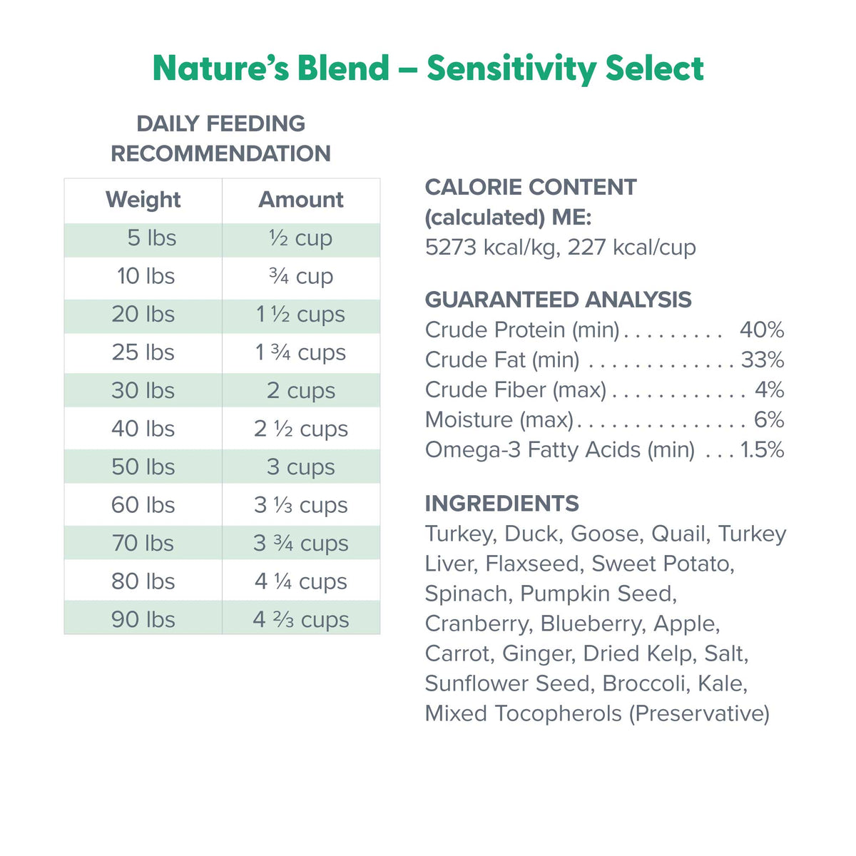 Dr. Marty Nature's Blend Sensitivity Select Premium Freeze-Dried Raw Dog Food