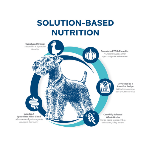 Fromm Nutritionals Digestive Support Low Fat Chicken & Oatmeal Recipe Complete Dry Dog Food