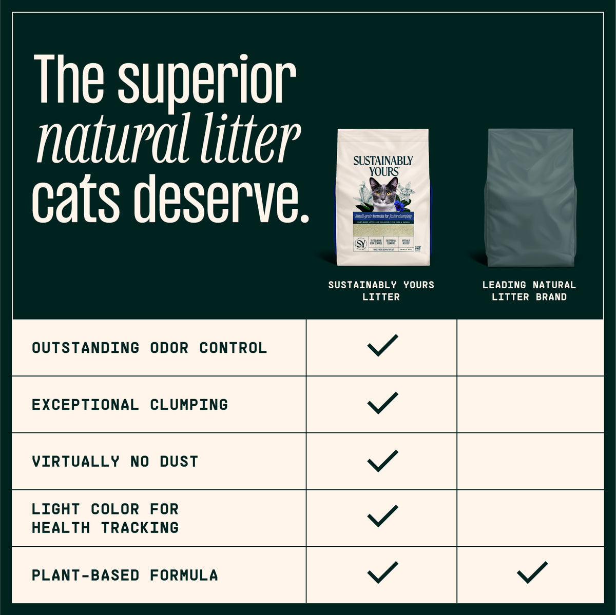Sustainably Yours Cat Litter Small-Grain Formula