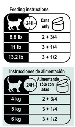 Royal Canin Feline Health Nutrition Adult Instinctive Thin Slices In Gravy Canned Cat Food