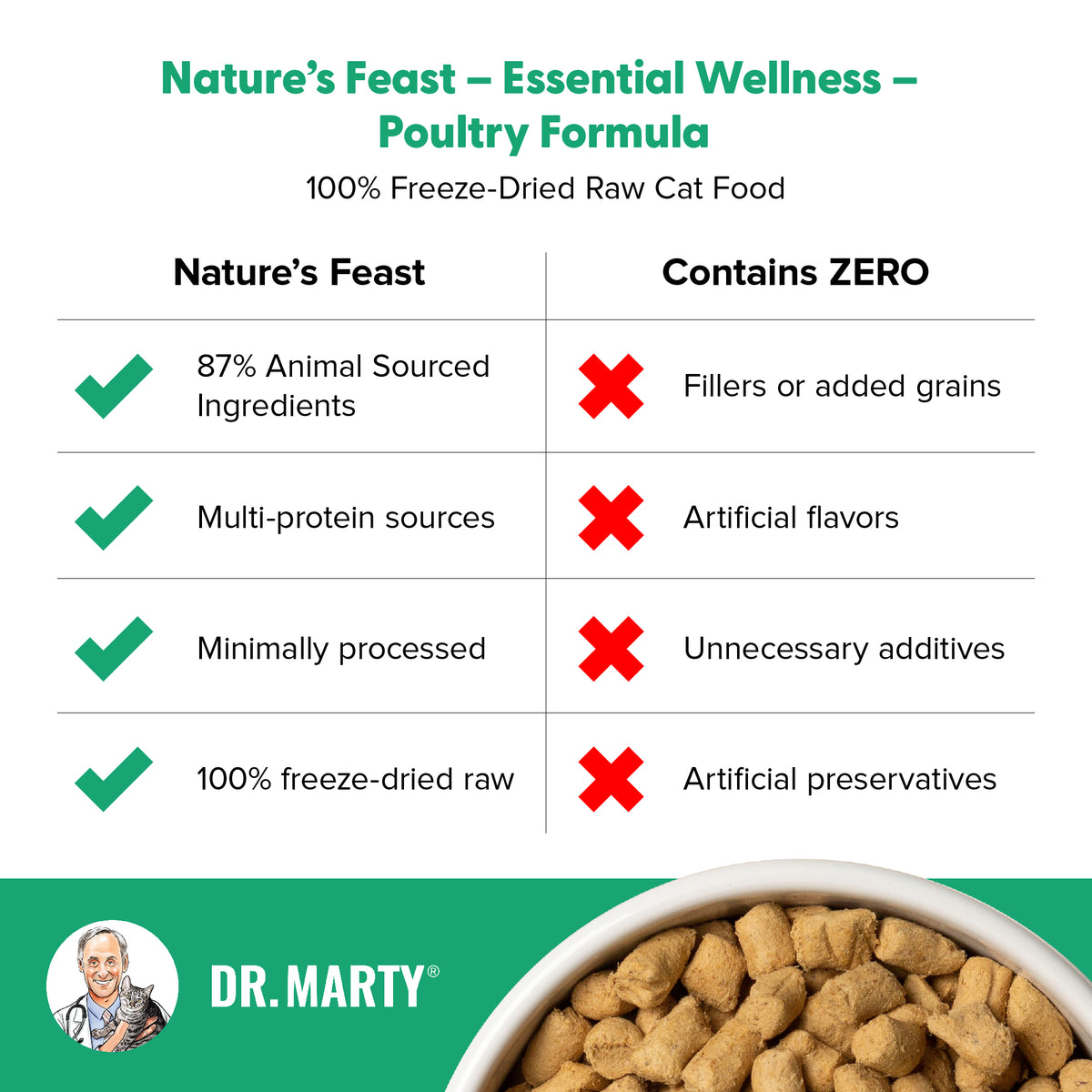 Dr. Marty Nature's Feast Essential Wellness Poultry Freeze-Dried Raw Cat Food 5.5 oz
