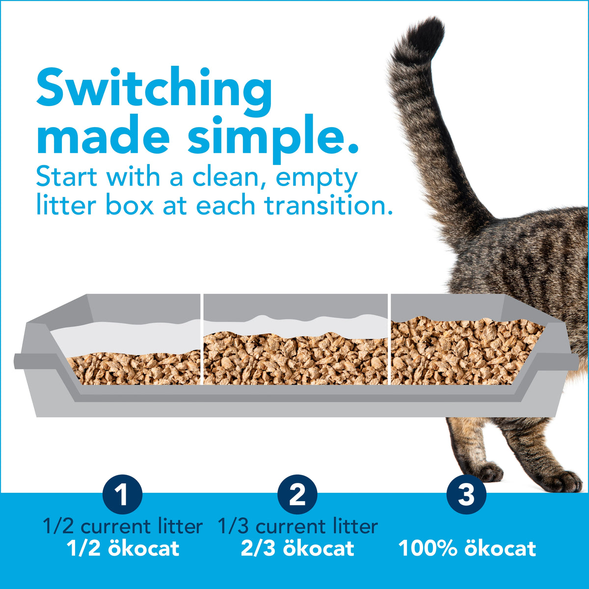 Okocat Original Premium Clumping Wood Cat Litter