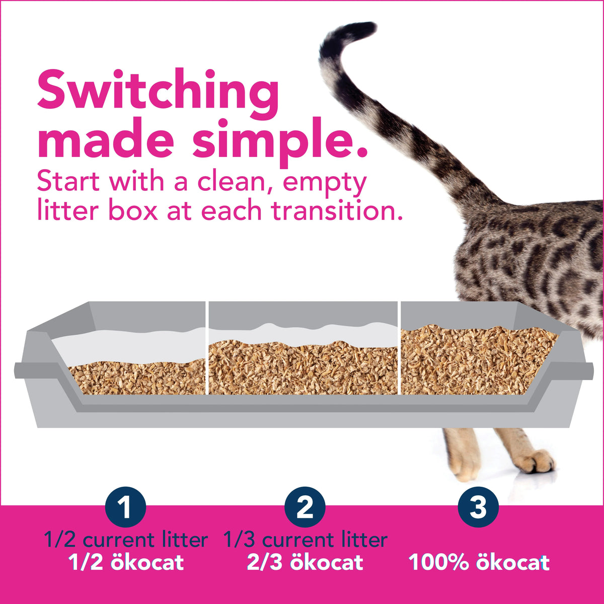 Okocat Super Soft Clumping Wood Cat Litter
