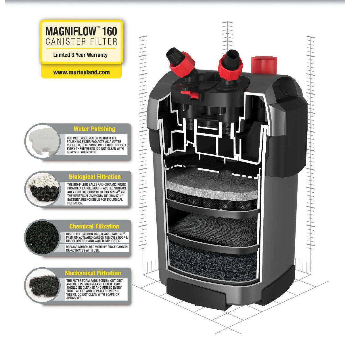 Marineland Magniflow 160 Canister Filter, 160 GPH