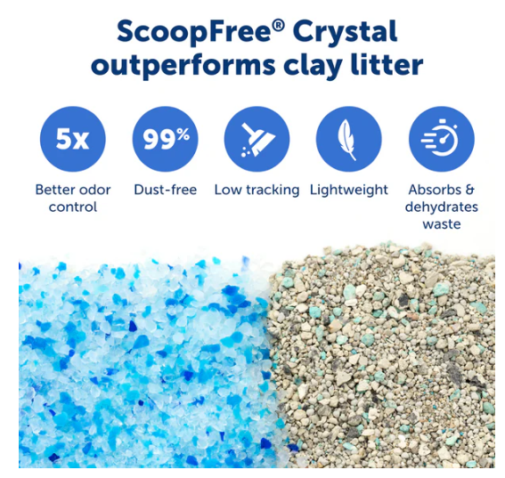 PetSafe ScoopFree Crystal Classic Self-Cleaning Cat Litter Box