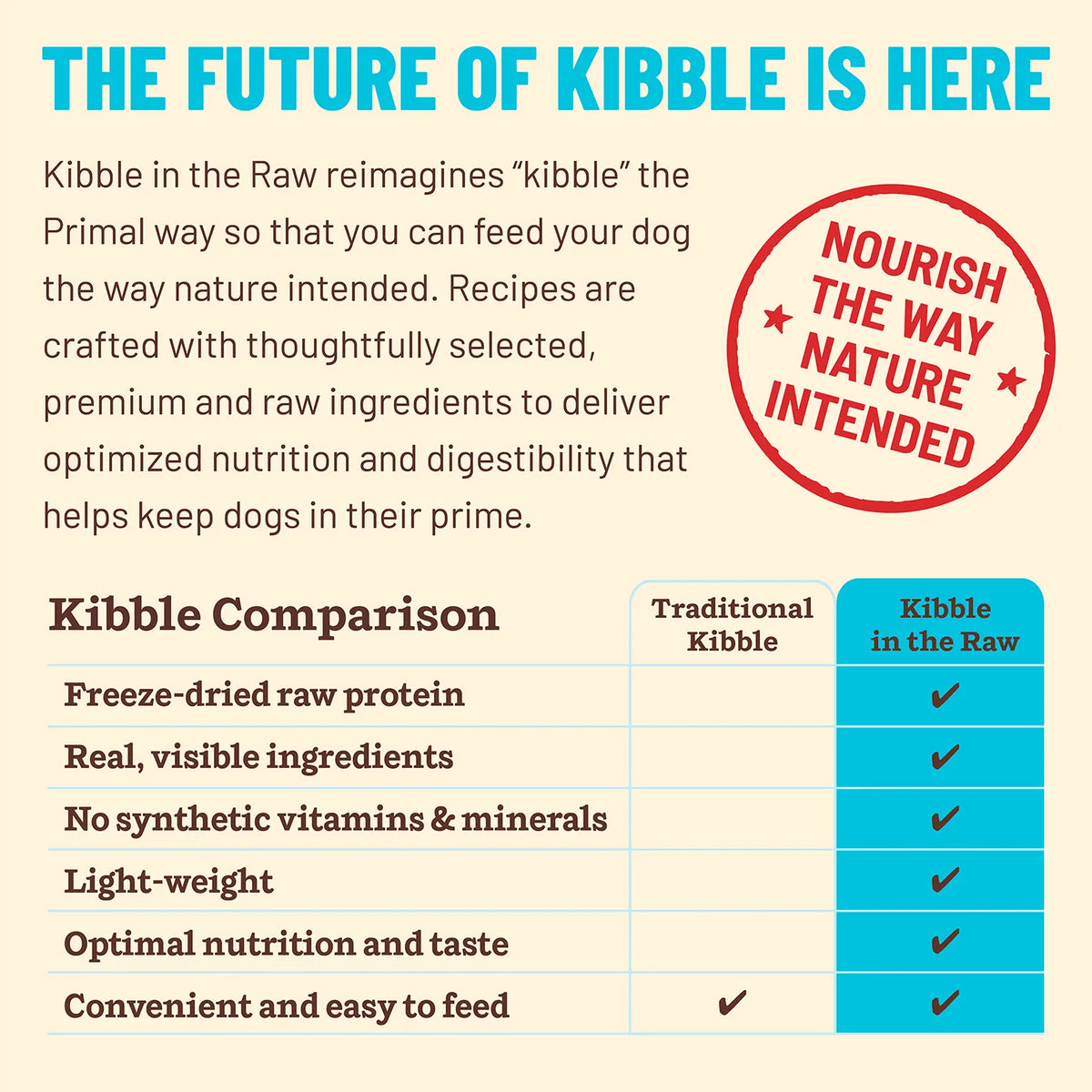 Primal Kibble in the Raw Chicken Recipe Adult Dog Food