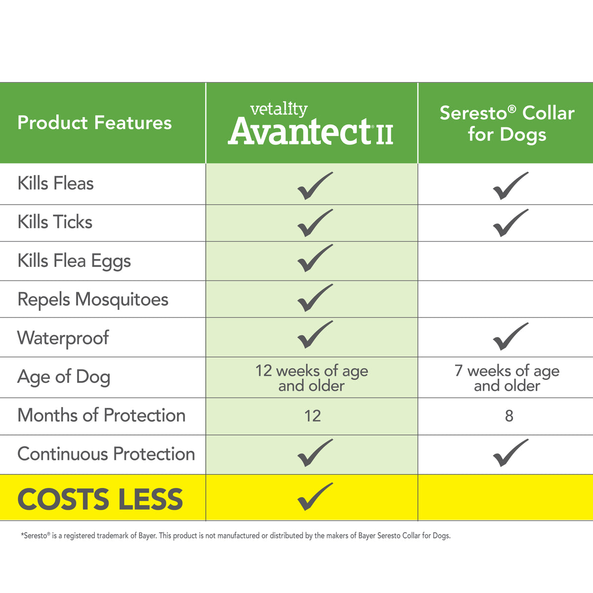 Vetality Advantect II Flea & Tick Collar for Dogs, 2 Pack