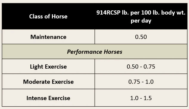 Kalmbach Feeds Right Choice 14% Senior Pellet Horse Feed 50 lb