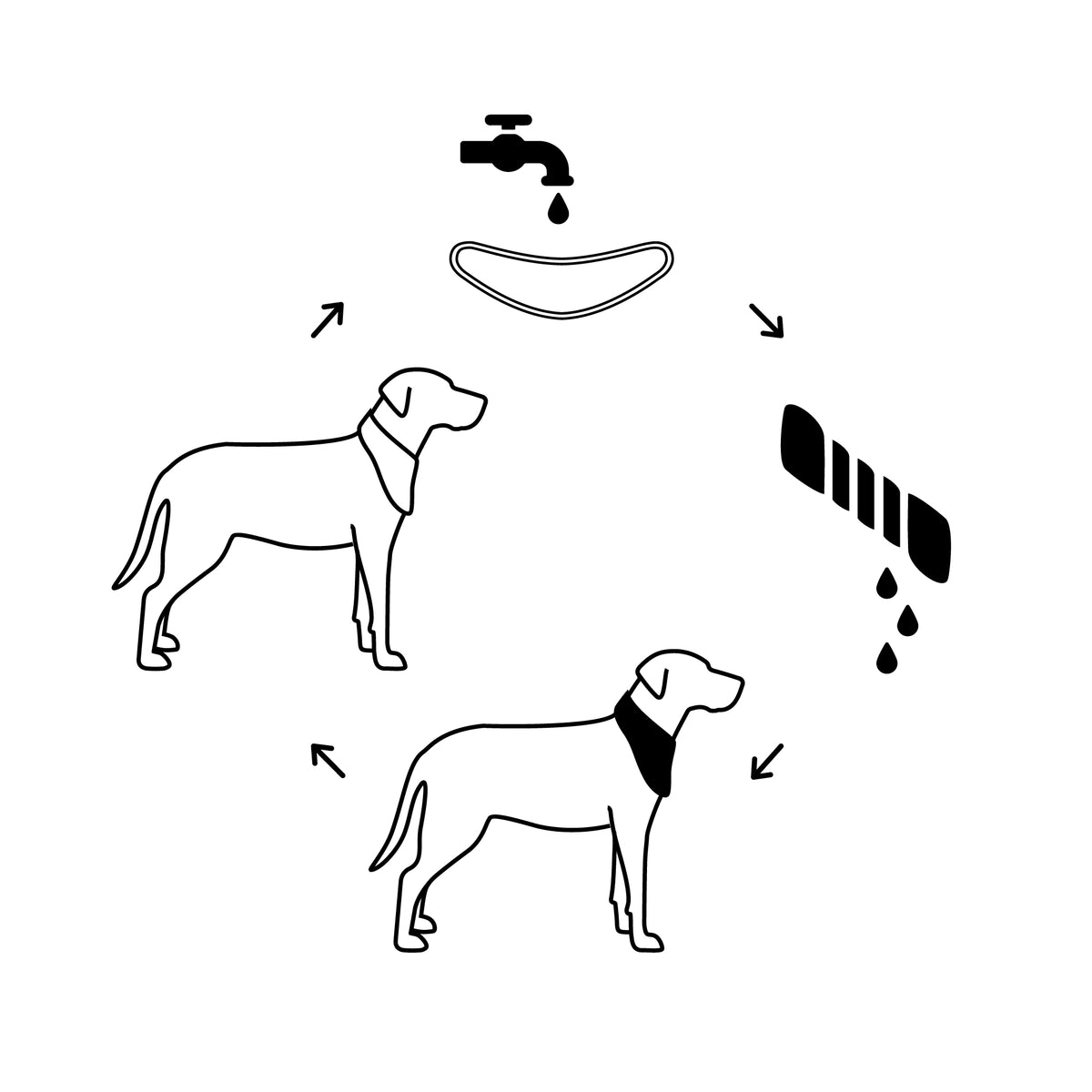 Gf Pet Ice Cooling Pet Bandana