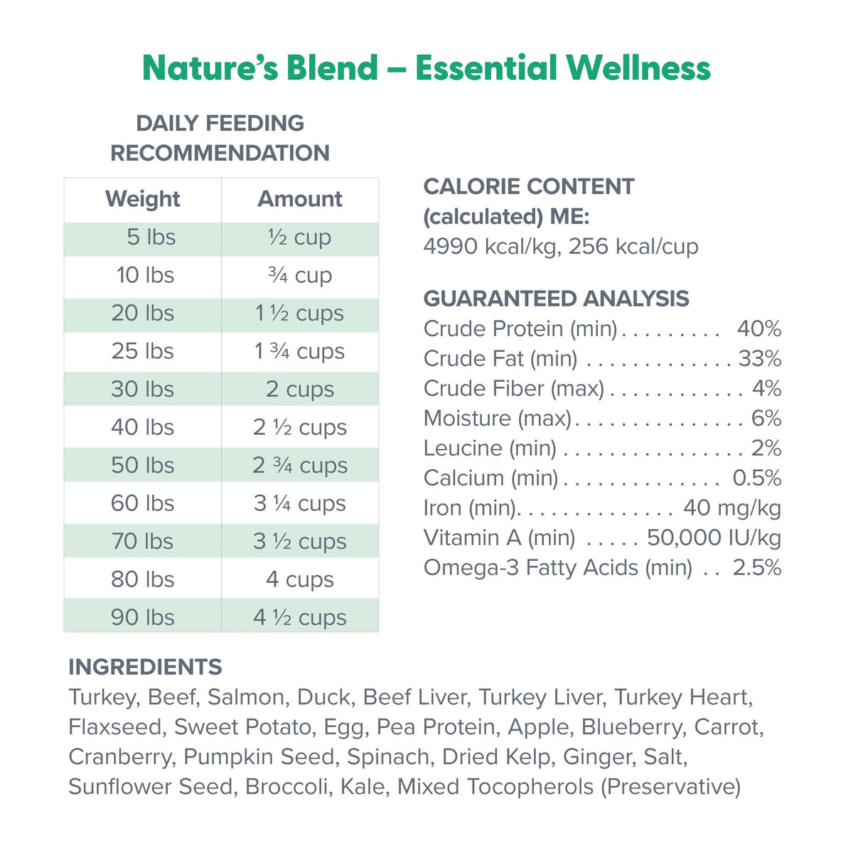 Dr. Marty Nature's Blend Freeze-Dried Raw Dog Food 48 oz